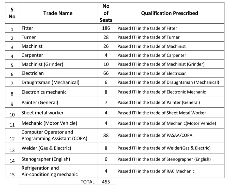 HAL Nasik Apprentice 2022