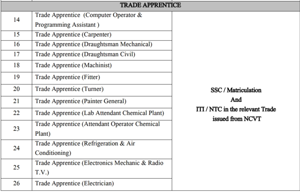 ISRO SAC Trade Apprentice 