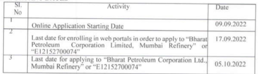 BPCL Important Dates