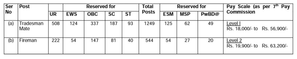 AOC Tradesman Mate Total Vacancies