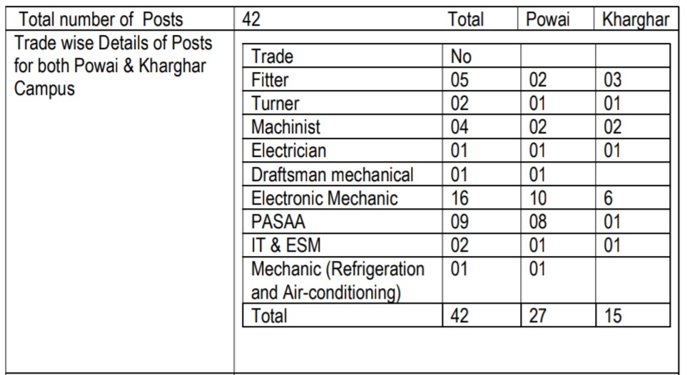 SAMEER Apprentice Total Vacancies