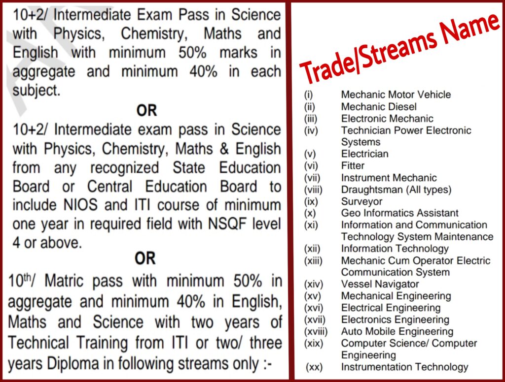 Indian Army Agniveer Technical Qualification 