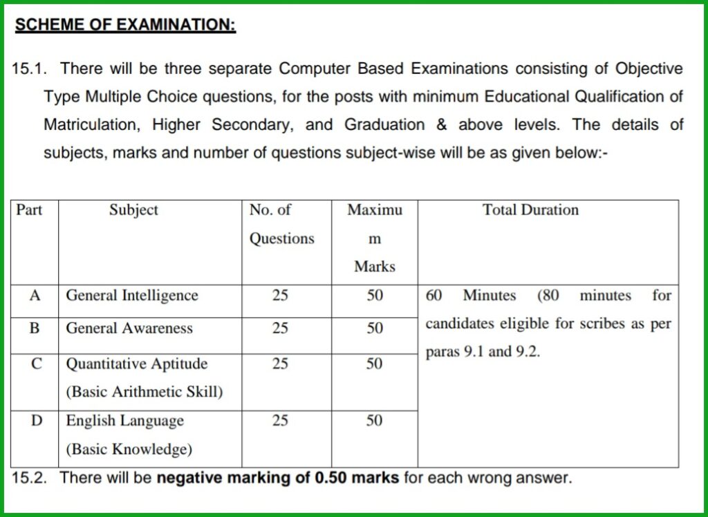 SSC Phase 11 Selection Process 