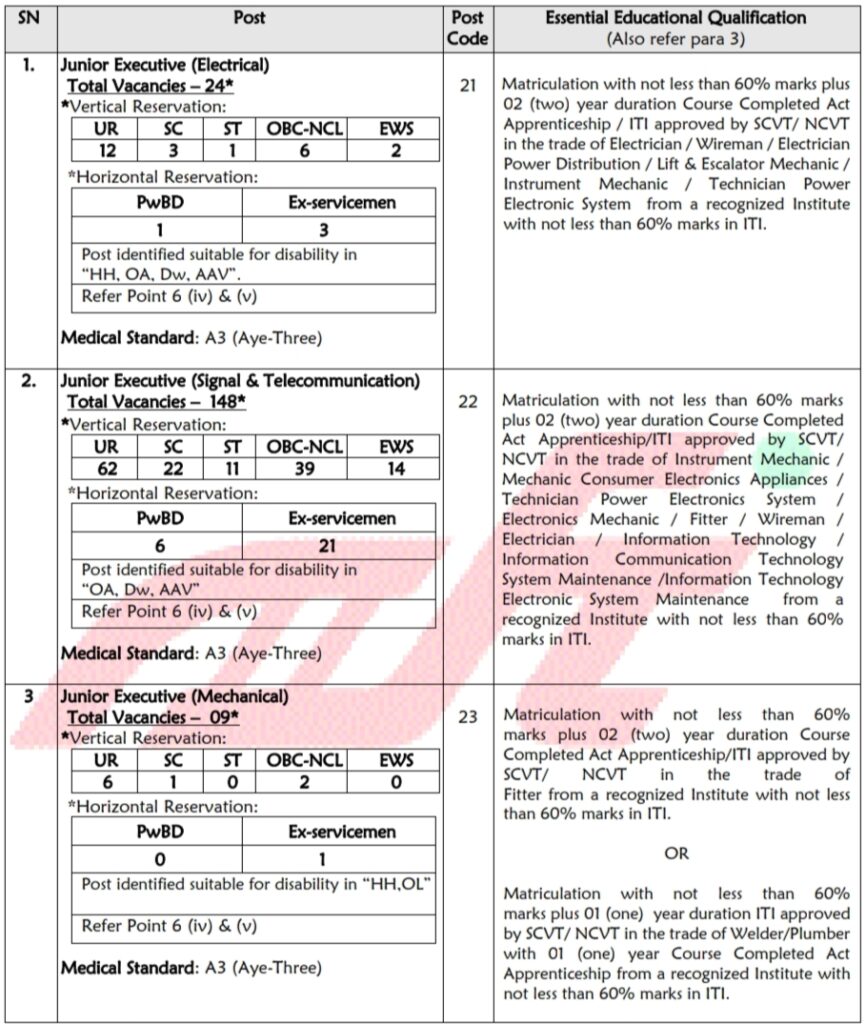 DFCCIL Junior Executive Qualification 