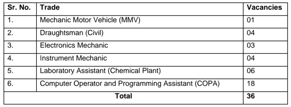 DRDO CFEES Apprentice Total Vacancies
