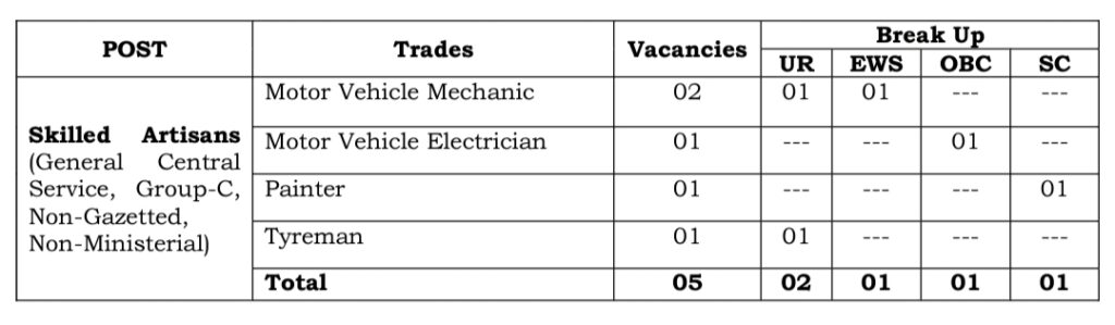 India Post Total Vacancies