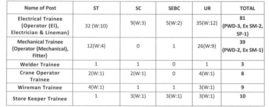 OHPC Total Vacancies 2023