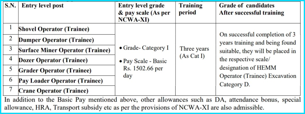 NCL HEMM Operator Salary 