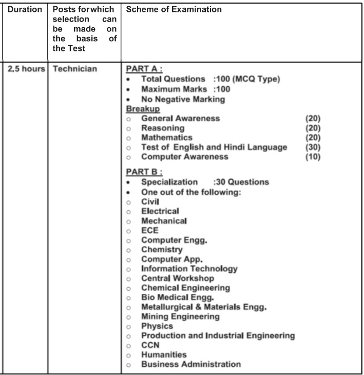 NIT Technician Exam Pattern 2023