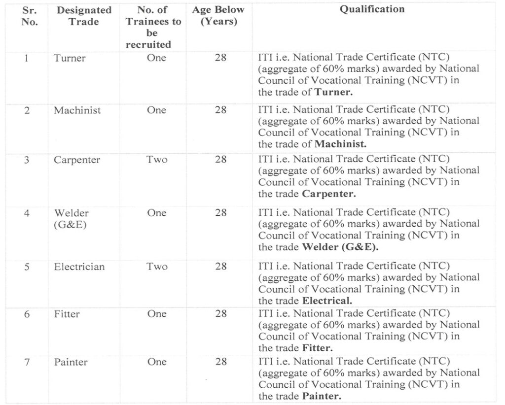 TIFR Apprentice 2023 