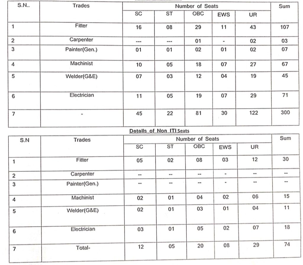 BLW Varanasi Apprentice 2023