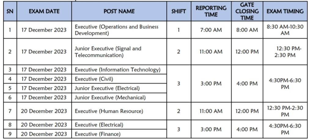 DFCCIL Stage-2 CBT Exam Schedule 2023 