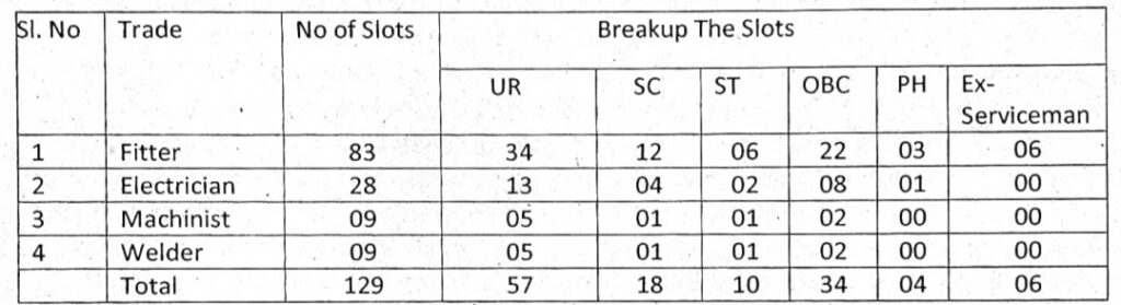 Kolkata Metro Apprentice Total Vacancies 
