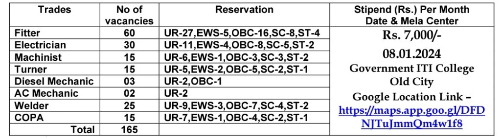 MIDHANI Apprentice Form 2024 For ITI Holders 