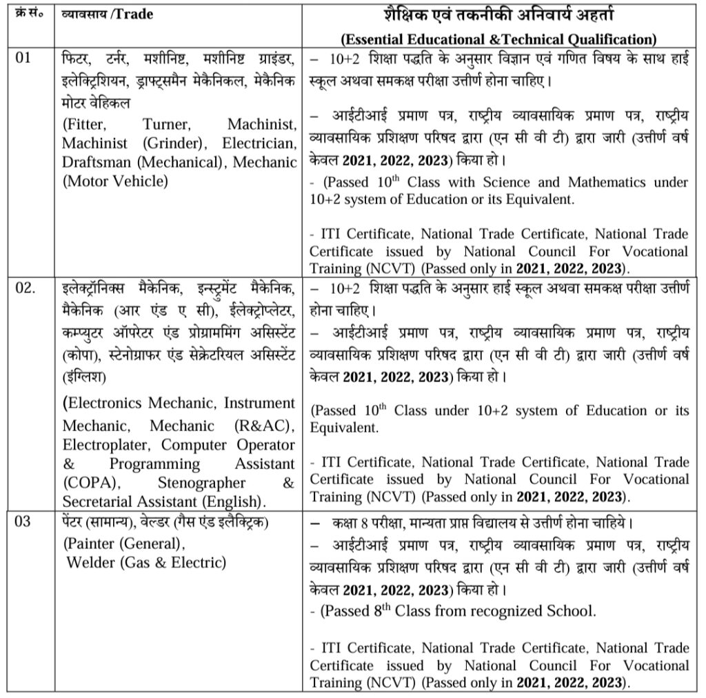 HAL Korwa Apprentice Qualification 2024