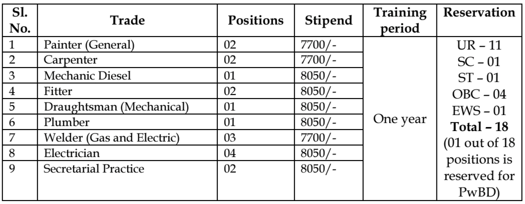 CSIR-NCL Apprentice Walk In Interview 2024