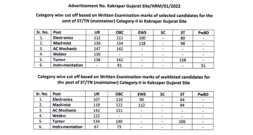 NPCIL Kakrapar Technician Cutoff Marks