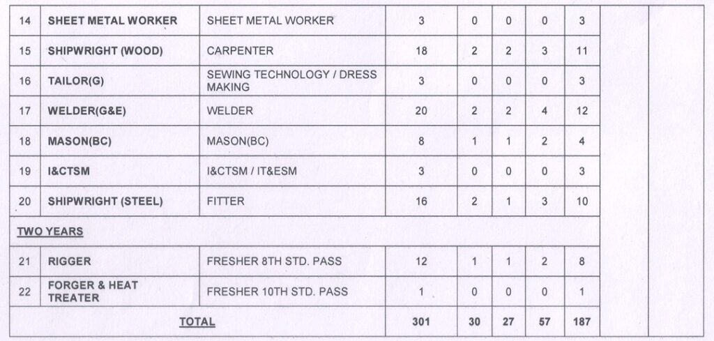 Naval Dockyard Mumbai Apprentice 2024
