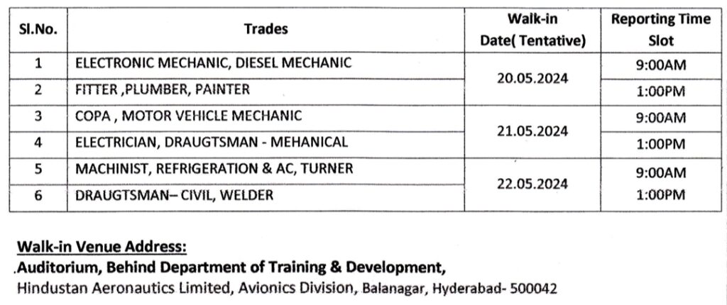 HAL Hyderabad Apprentice Walk In 2024