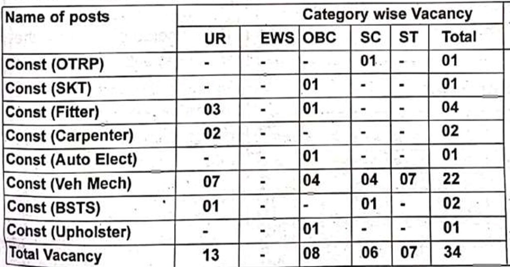 BSF SMT Workshop Total Vacancies 2024