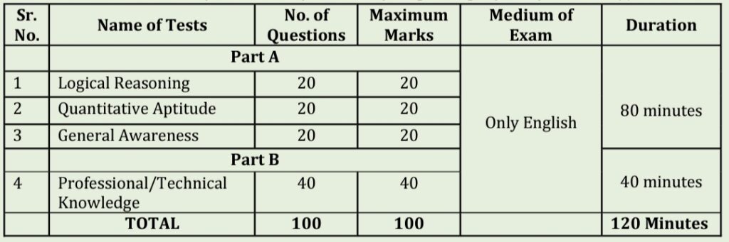 BNPMIPL Exam Pattern 2024