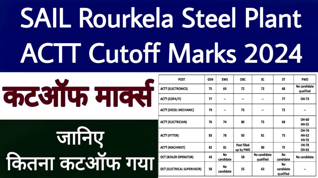 SAIL Rourkela Steel Plant ACTT Cutoff Marks 2024