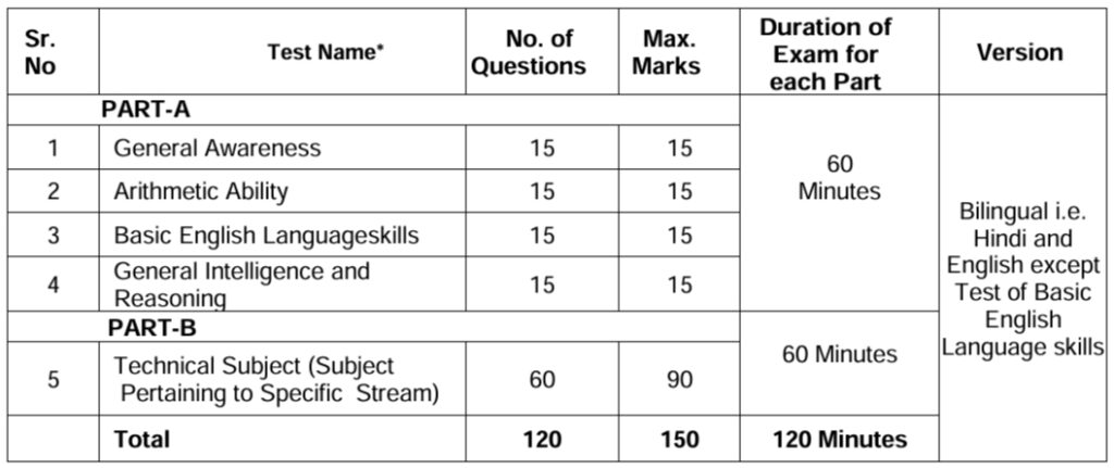 SPP Hyderabad Junior Technician Exam Pattern 2024