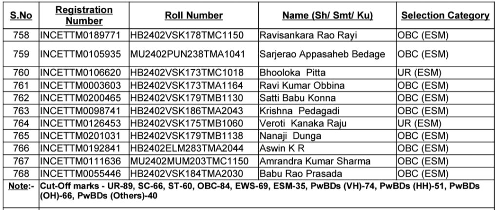 Indian Navy Tradesman Mate Cutoff Marks 2024 Official Notice 