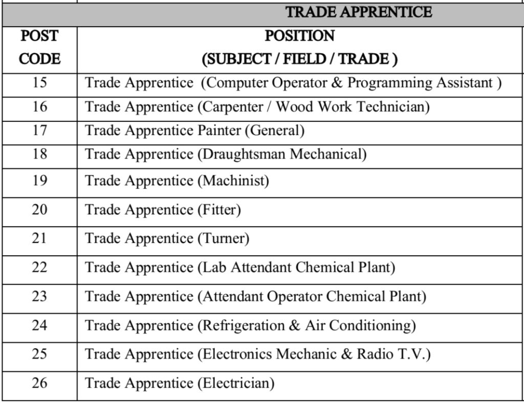 ISRO SAC Apprentice Trade List