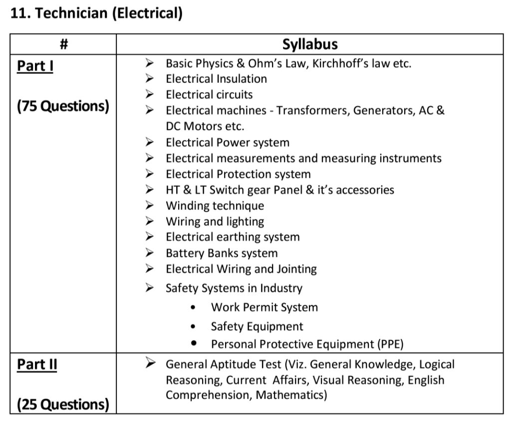 GAIL Technician (Electrical) Syllabus 2024
