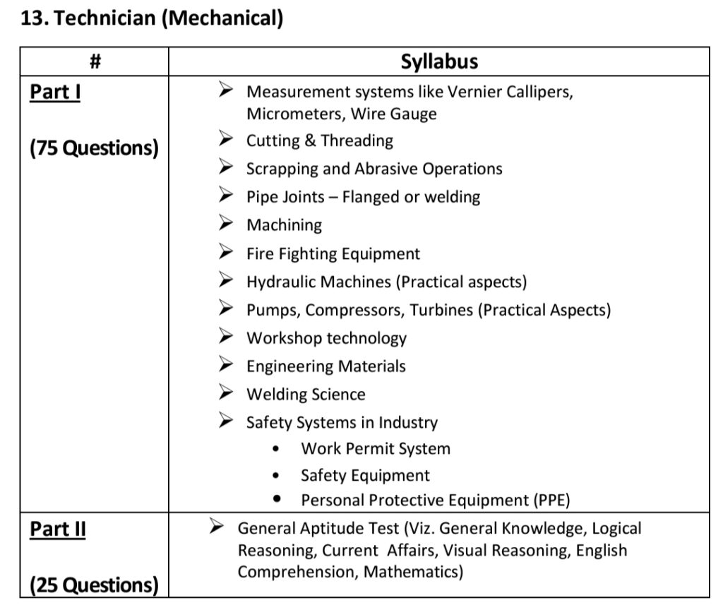 GAIL Technician (Mechanical) Syllabus 2024