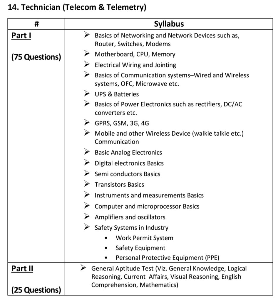 GAIL Technician (Telecom & Telemetry) Syllabus 2024