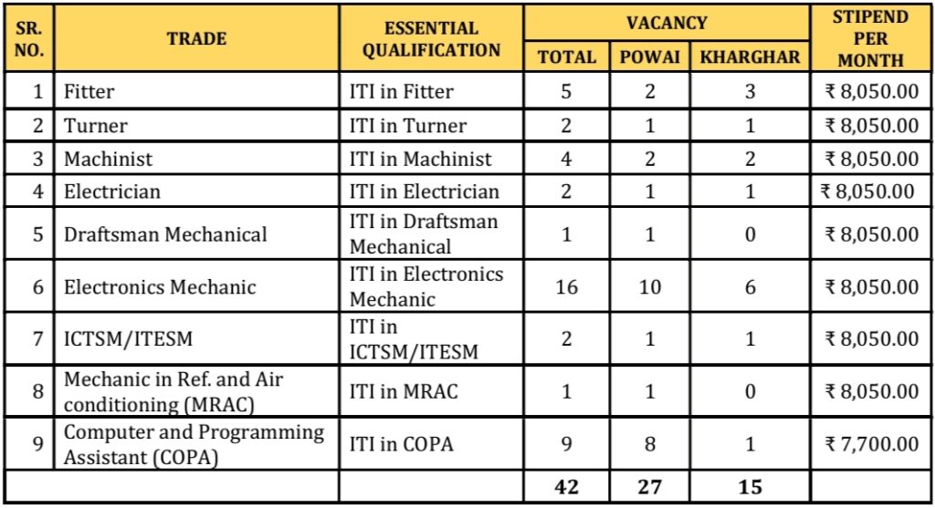 SAMEER Apprentice Recruitment 2024 For ITI Holders