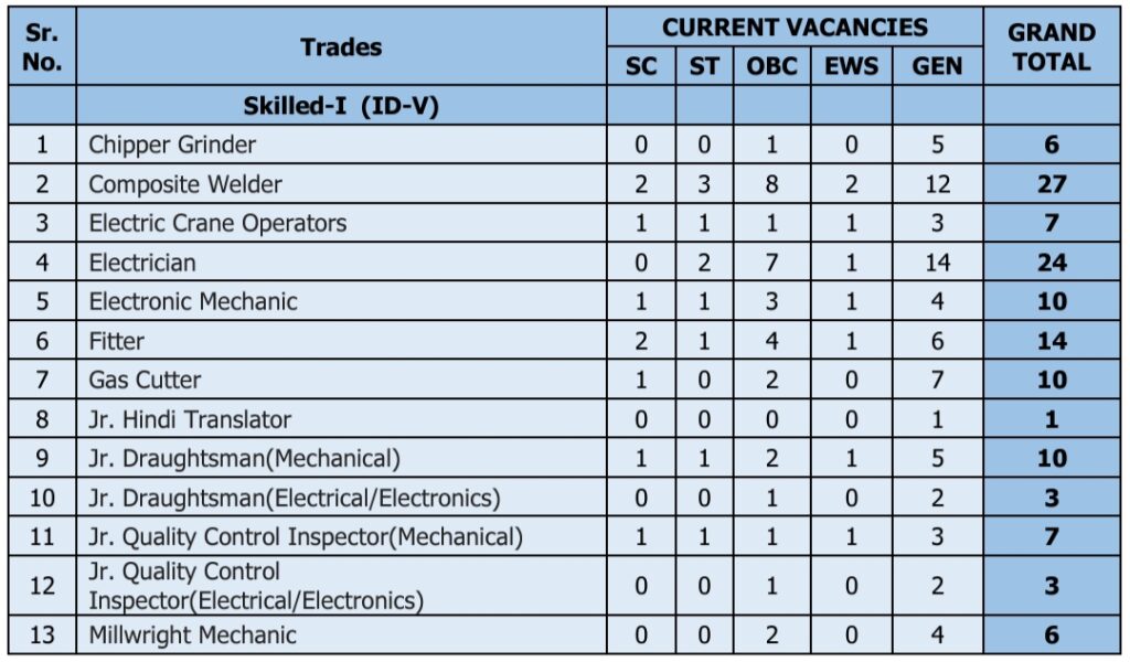 MDL Non Executive Total Vacancies 2024